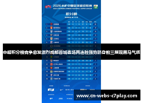 中超积分榜竞争愈发激烈成都蓉城客场两连胜强势跻身前三展现黑马气质