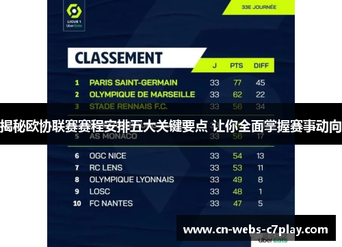 揭秘欧协联赛赛程安排五大关键要点 让你全面掌握赛事动向 揭秘欧协联赛赛程安排五大关键要点 让你全面掌握赛事动向