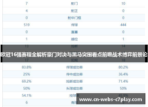 欧冠16强赛程全解析豪门对决与黑马突围看点前瞻战术博弈前景论